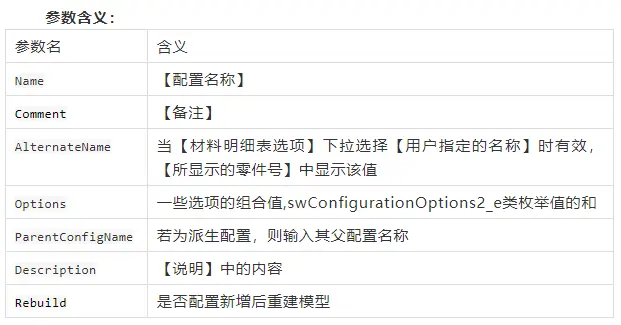 sw打开窗口只运行一次